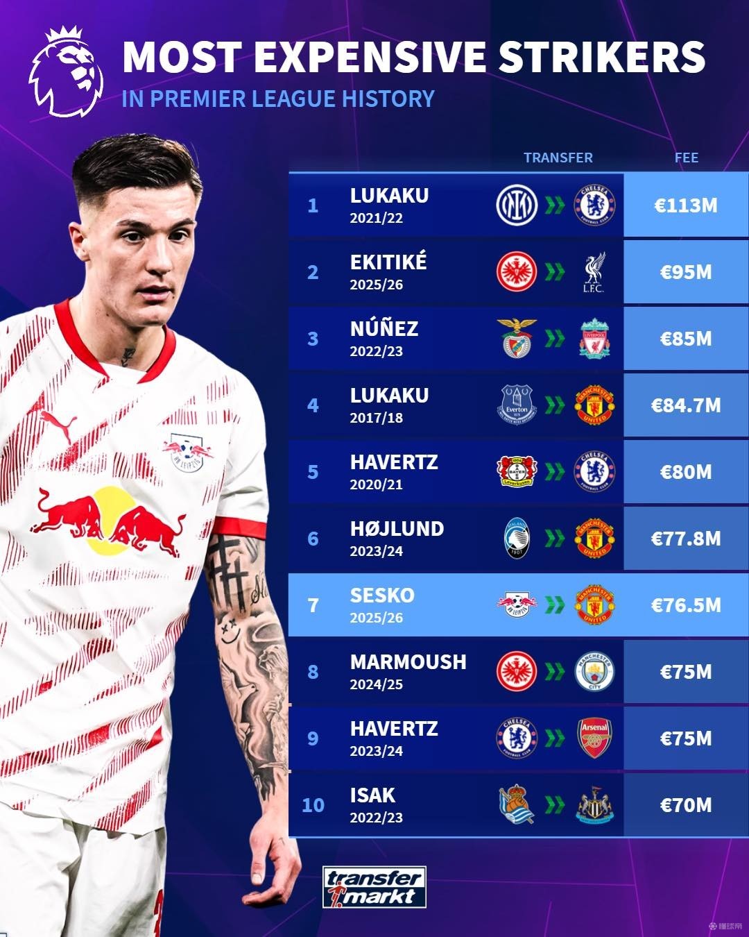 首发门将不 首发门将不